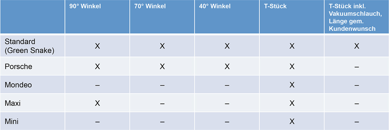 SB IT C Spezialprofile Vakuumprofile Ausfuehrungen Tabelle