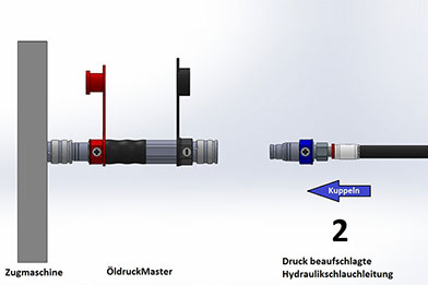 SCHAUENBURG Industrietechnik Anleitung ÖldruckMaster Druckbeaufschlagte Hydraulikschlauchleitung verbinden