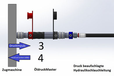 SCHAUENBURG Industrietechnik Anleitung ÖldruckMaster Druckimpuls im Hydrauliksystem auslösen