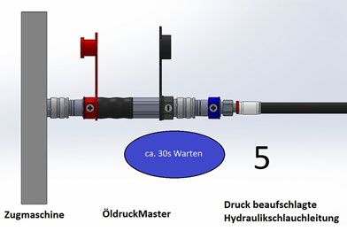 SCHAUENBURG Industrietechnik Anleitung ÖldruckMaster Druck in der Hydraulikleitung abbauen