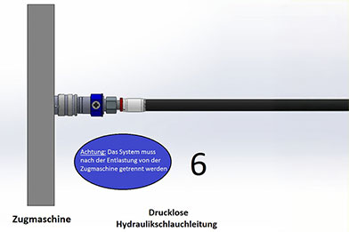 SCHAUENBURG Industrietechnik Anleitung ÖldruckMaster Hydraulikschlauch sicher trennen