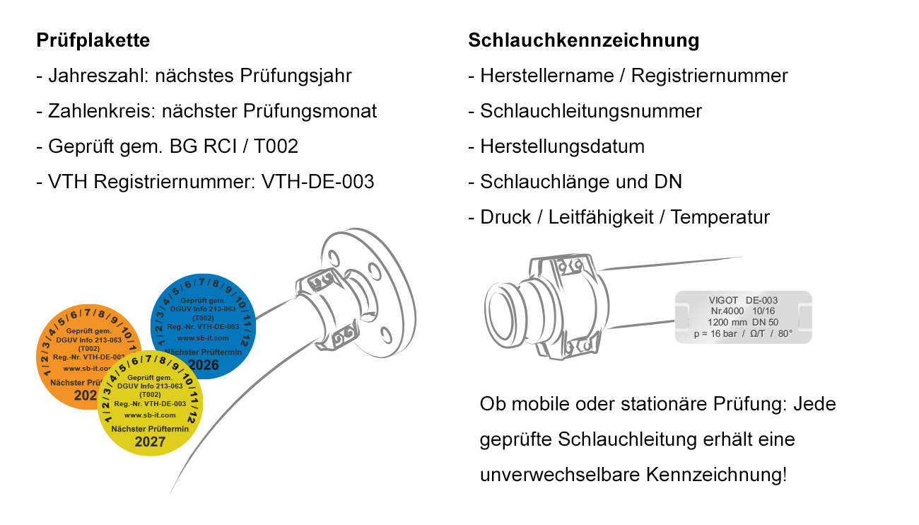 Schlauchpruefung erkennen